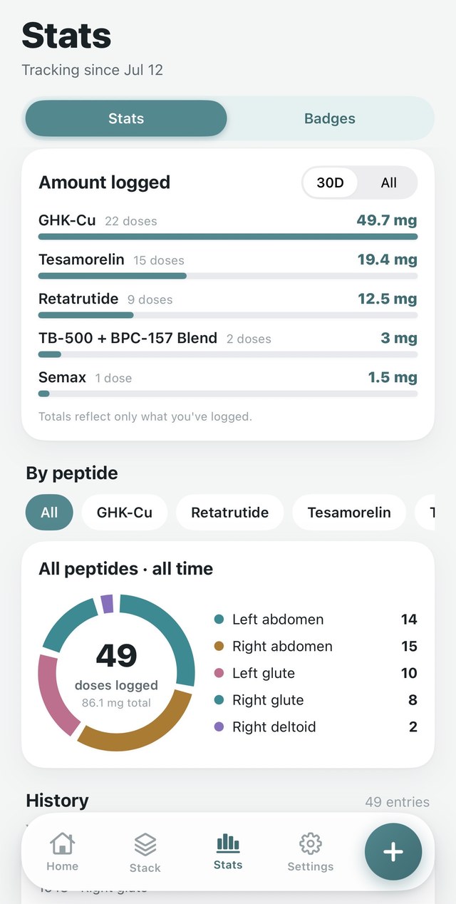 PepLog Stats screen: amount logged per peptide with totals and a doses-logged breakdown